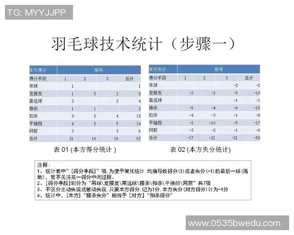 羽毛球战术解析：广州羽毛球队灵活转换体系的深度剖析与应用